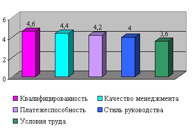 Реферат: Документирование кадровой политики